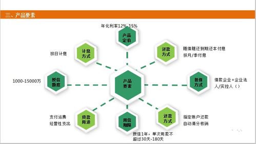 西部助贷网携手物流公司推出货运贷融资产品，外汇110网提示风险与机遇