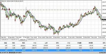 详解货币卖空 概念、操作与影响
