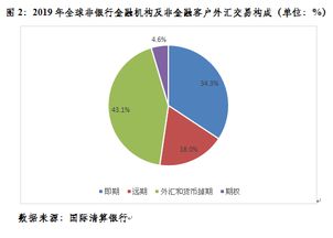 破7激活企业汇率避险意识，但整体水平仍偏低，影响总体可控