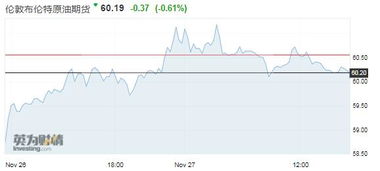 沙特增产打压油价，市场静待OPEC与G20会议指引