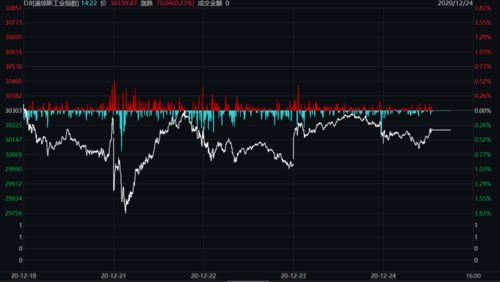 一周金融市场盘点 汇率波动、商品反弹与股市震荡