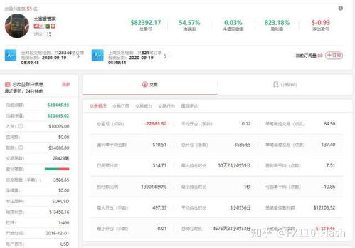 FX110牛人传 外汇小散翻仓八倍的投资法门