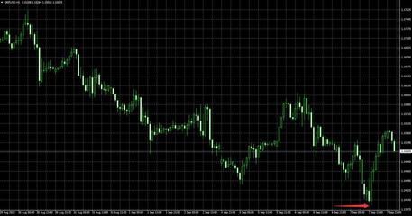 2022年9月8日黄金外汇市场分析 - 外汇110网