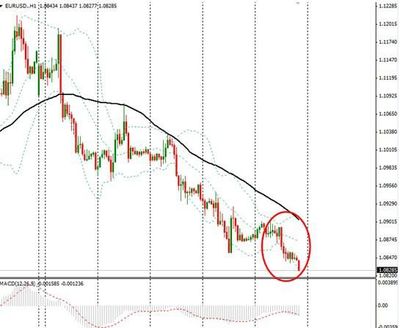 美元横刀谁人敢敌？金价落马创五年新低！