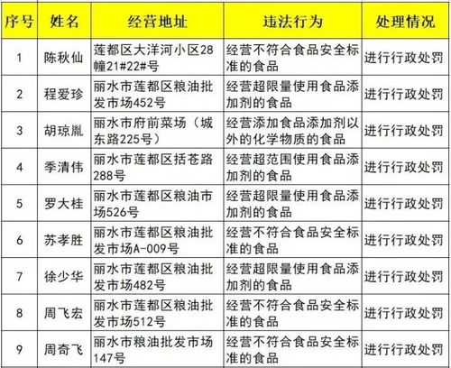 市区拆迁户注意 价格标准拟上调，外汇110网解读